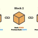 How Blockchain Technology is Revolutionizing Transparency in Online Casinos
