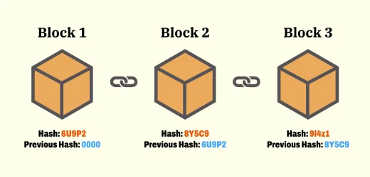 How Blockchain Technology is Revolutionizing Transparency in Online Casinos