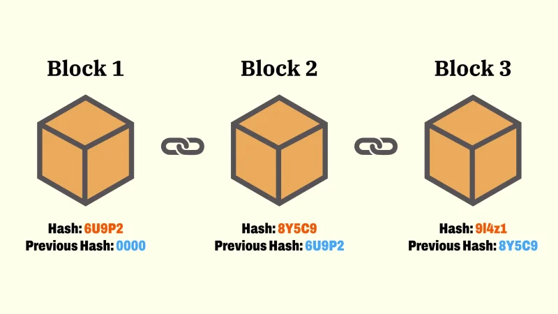 How Blockchain Technology is Revolutionizing Transparency in Online Casinos