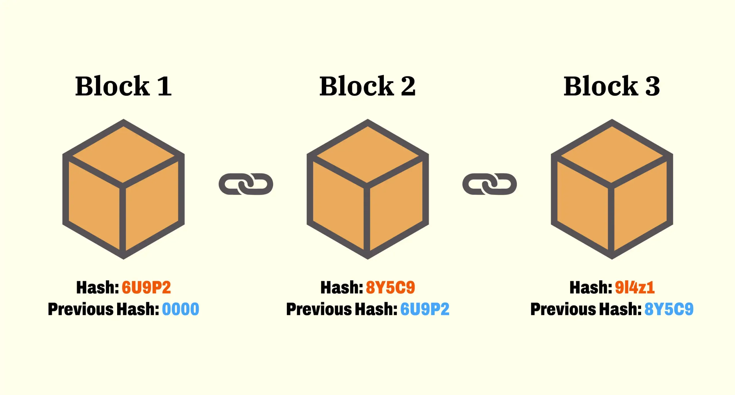 How Blockchain Technology is Revolutionizing Transparency in Online Casinos